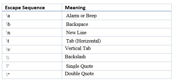 Escape Sequence in C 1