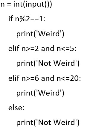 Example on Conditional Statements Python