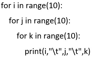 Examples on Nested Loops1