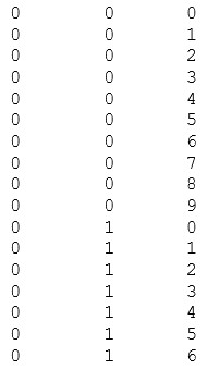 Examples on Nested Loops2