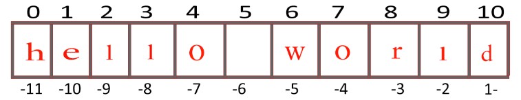 String Data Type in Python