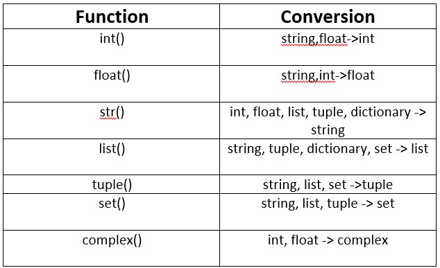 type-conversion-and-type-casting-in-python-learning-monkey