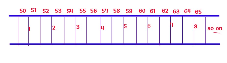 Memory Allocation Numpy Arrays1