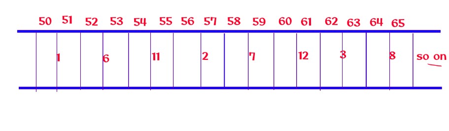 Memory Allocation Numpy Arrays2