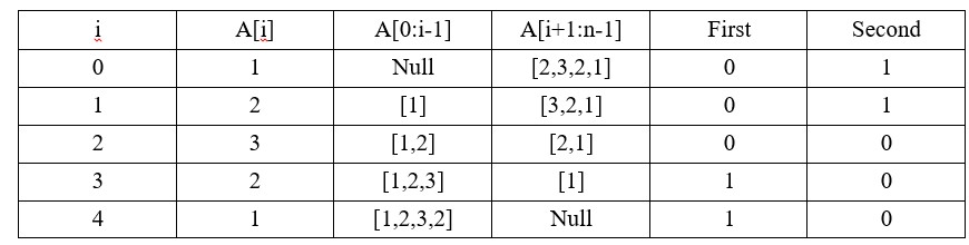 Number Present Problem in Python