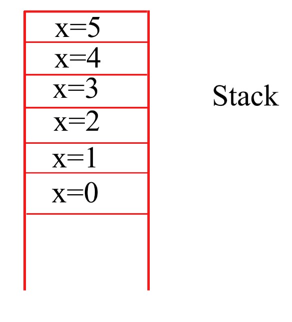 Recursive Function in Python