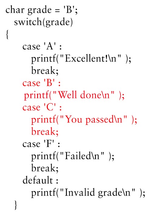 Switch Statement in C without break