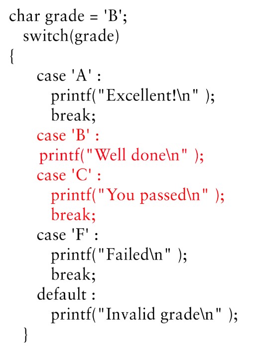 Use Of Break Statement In Switch Case