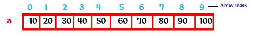 Array in C with values