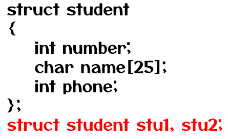 Arrays of Structures Example 1