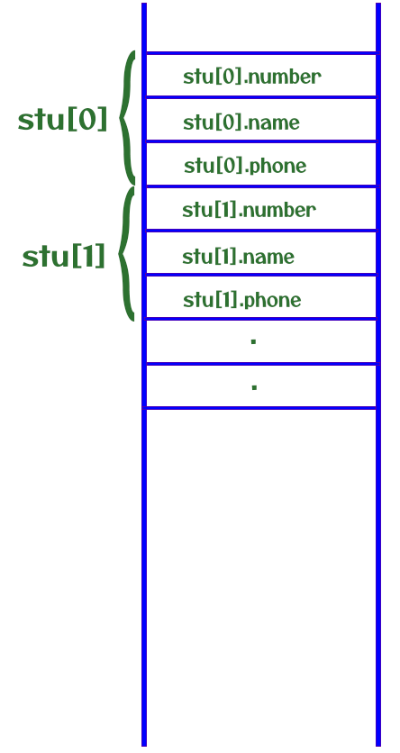 Arrays of Structures Visualization