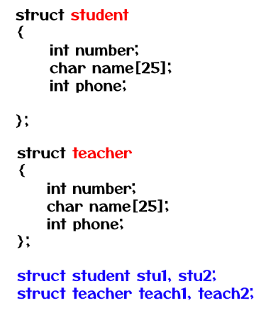 Declaring Structure Tag typedef in C
