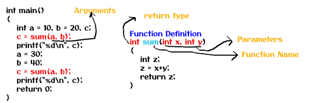 Defining Calling and return statements of a function