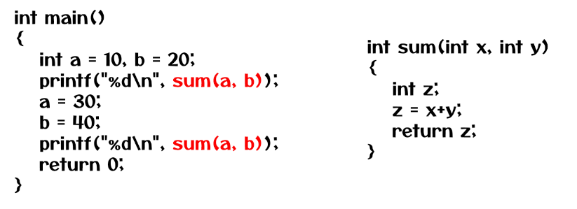 Defining Calling and return statements of a function other example