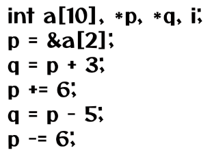 Pointer Arithmetic in C Example 1