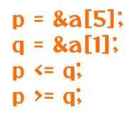 Pointer Arithmetic in C Example 3