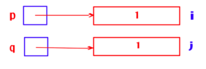 pointer assignment graph