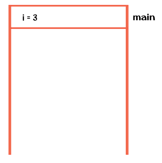 Recursion in C