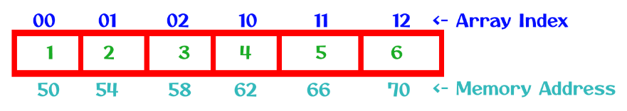 row-major-order-and-column-major-order-in-c-detailed-explanation-lec-48-learning-monkey