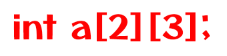 Two Dimensional Arrays in C Declaration