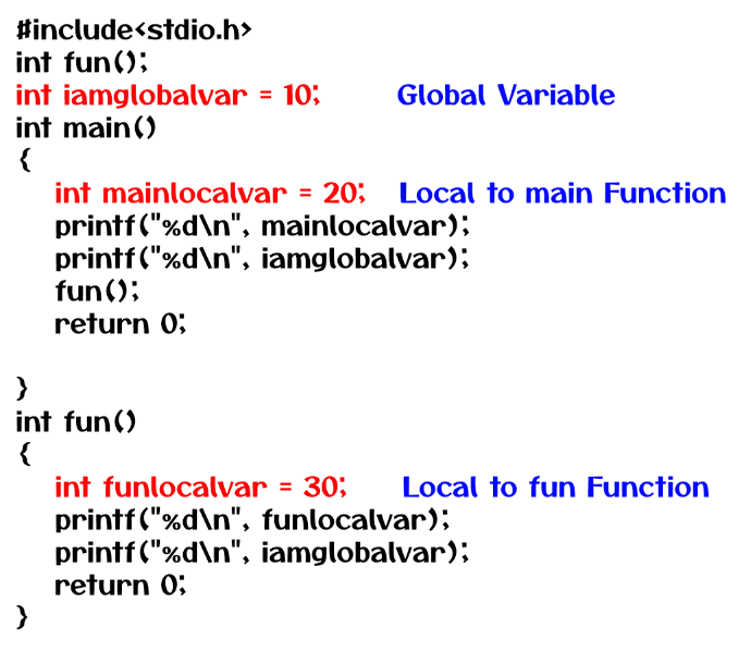 Understanding Local and Global Variables in C Example