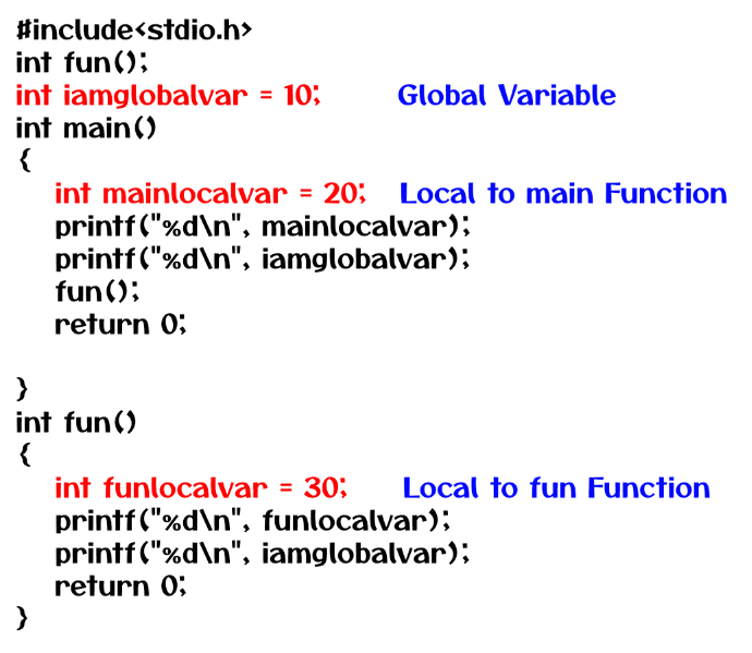 Understanding Local and Global Variables in C Detailed Explanation Made ...