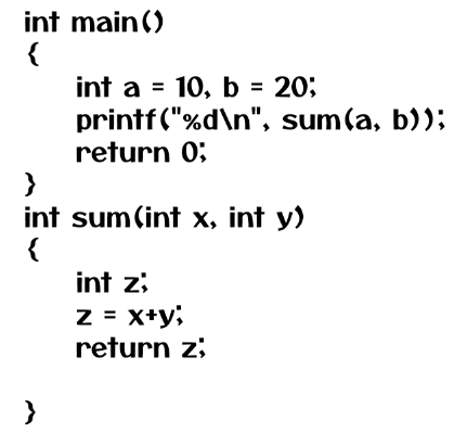 Understanding Process for a Program Example