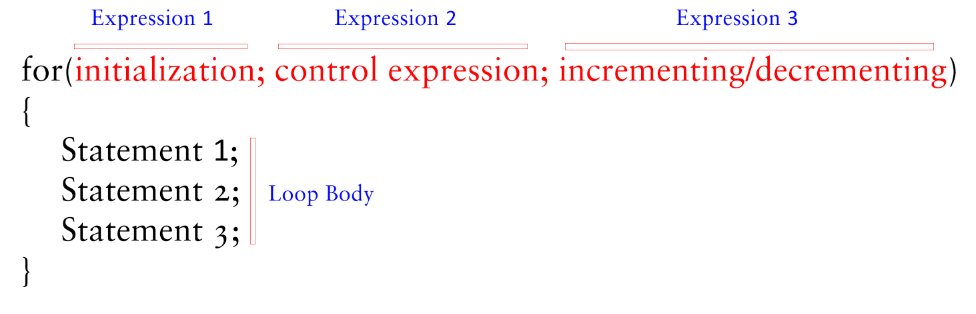 What Is The Syntax Of A For Loop