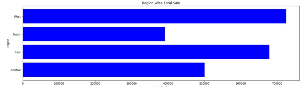 Bar Charts in Matplotlib3