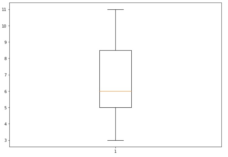 Box Plot Matplotlib1