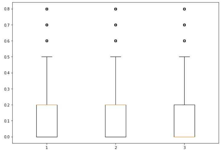 Box Plot Matplotlib4