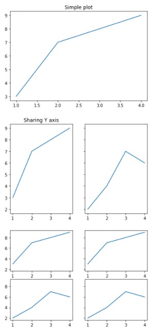 Figure and Subplot in Matplotlib6