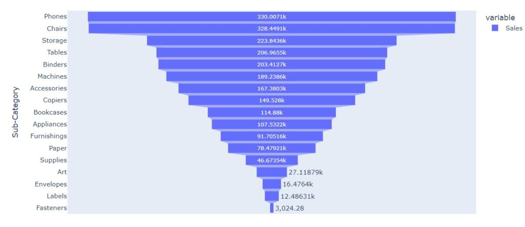 Funnel Chart Plotly1