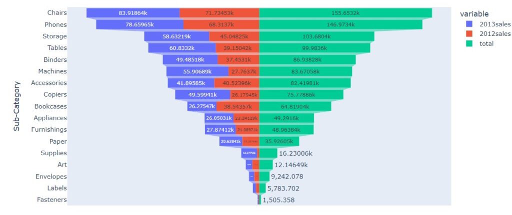 Funnel Chart Plotly2