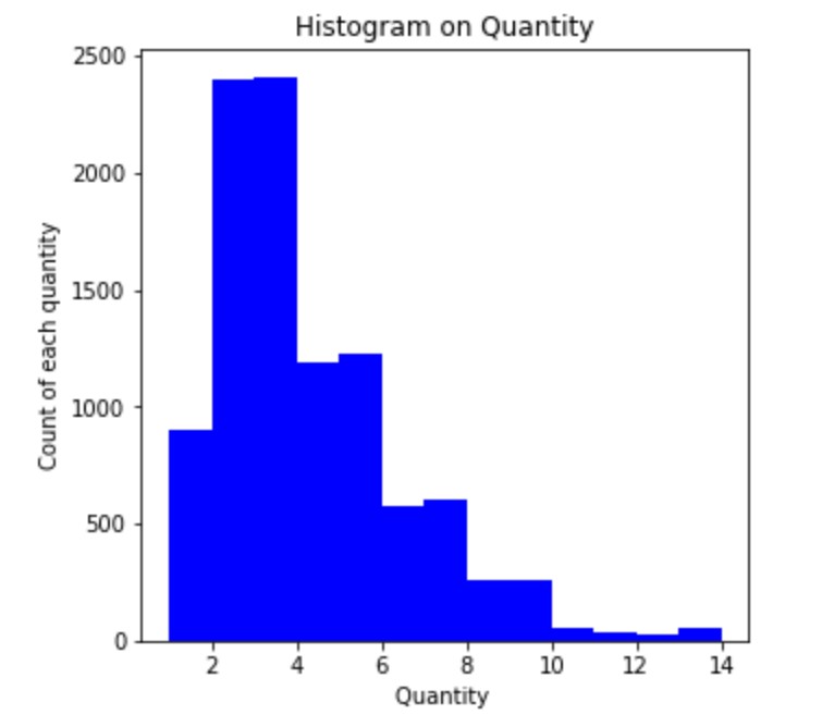 Histogram Matplotlib1