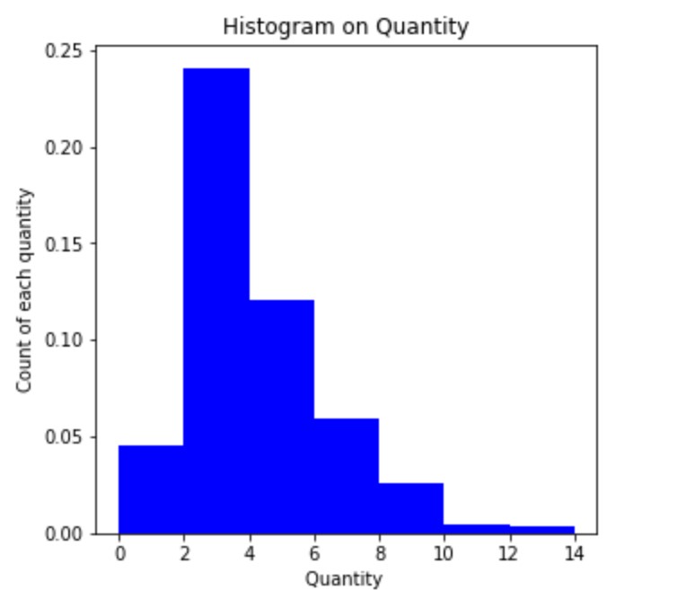 Histogram Matplotlib3