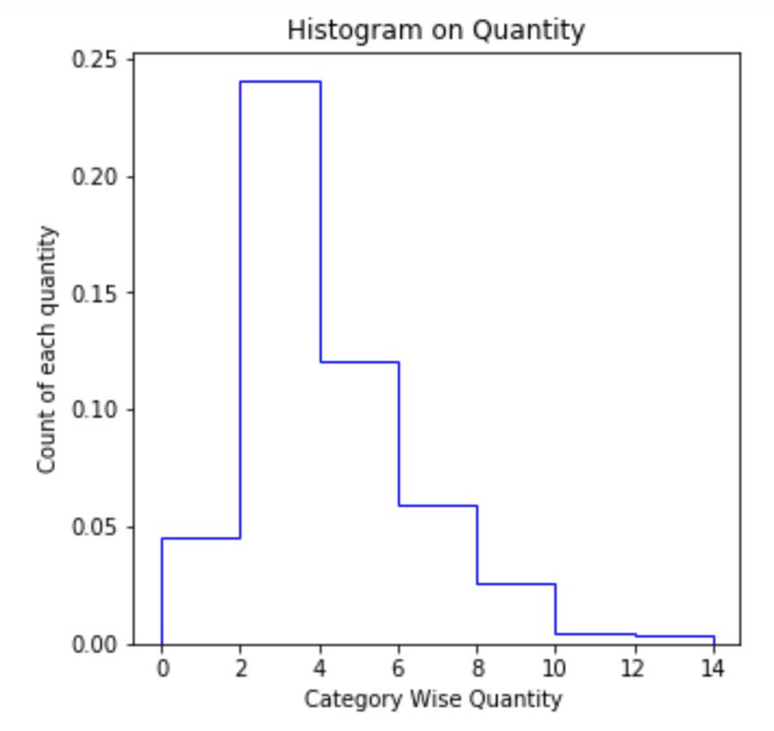 Histogram Matplotlib4