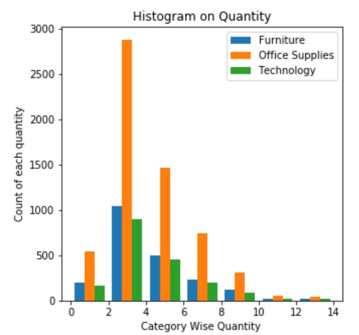 Histogram Matplotlib5