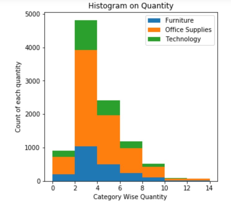 Histogram Matplotlib6