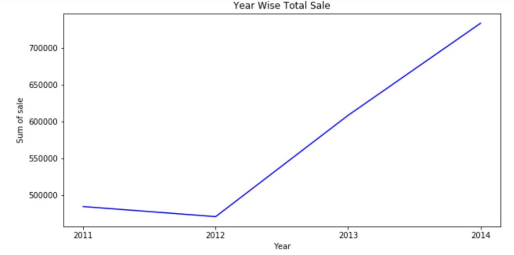 Line Chart Matplotlib1