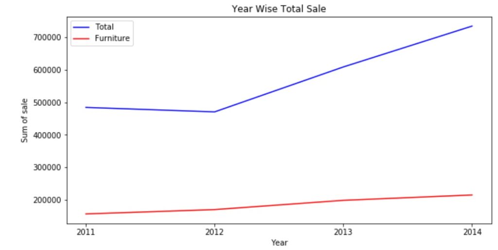 Line Chart Matplotlib2