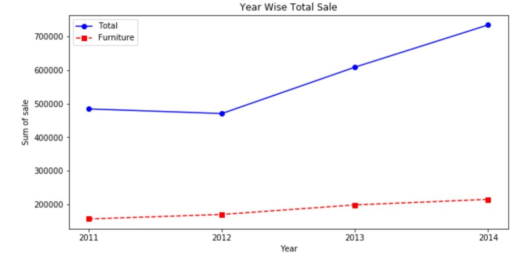 Line Chart Matplotlib4