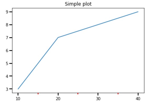 python-matplotlib-draw-major-tick-labels-under-minor-labels-share-best-tech-solutions