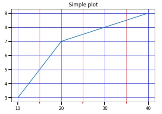 major-and-minor-ticks-in-matplotlib-easy-understanding-example-21