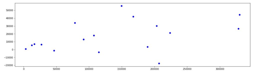 Scatter Plot Matplotlib1