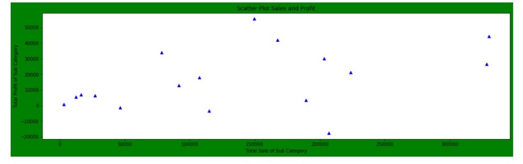 increase size of scatter plot matplotlib