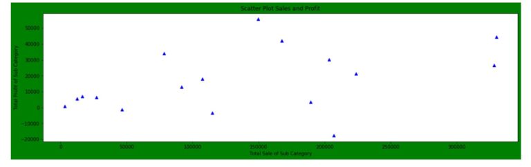 Increase Size Of Scatter Plot Matplotlib Lokifruit