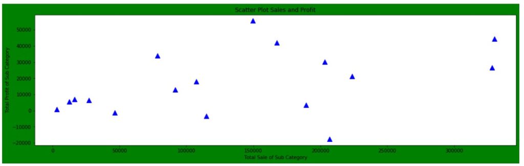 Scatter Plot Matplotlib3