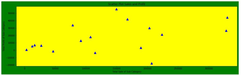 Scatter Plot Matplotlib4