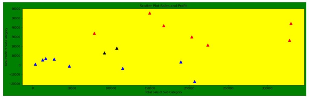 Scatter Plot Matplotlib5